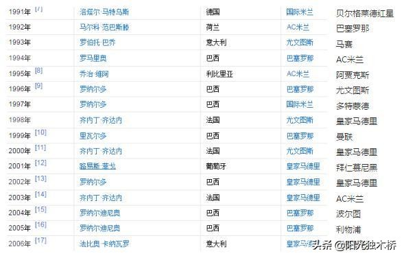 世界足球十大伟大纪录,世界足坛十大奇迹