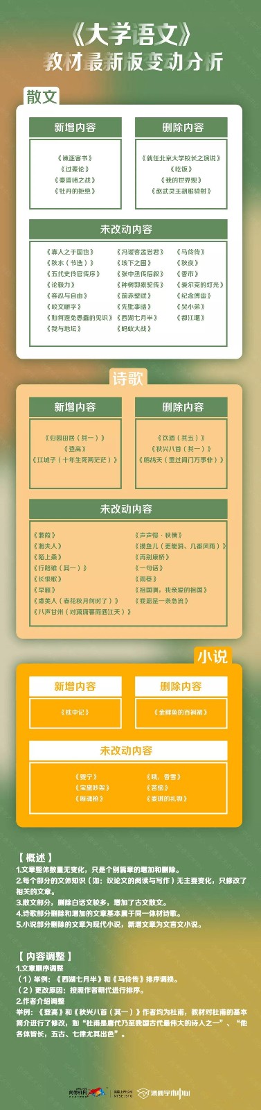 自考新教材·改版科目学习指南——大学语文
