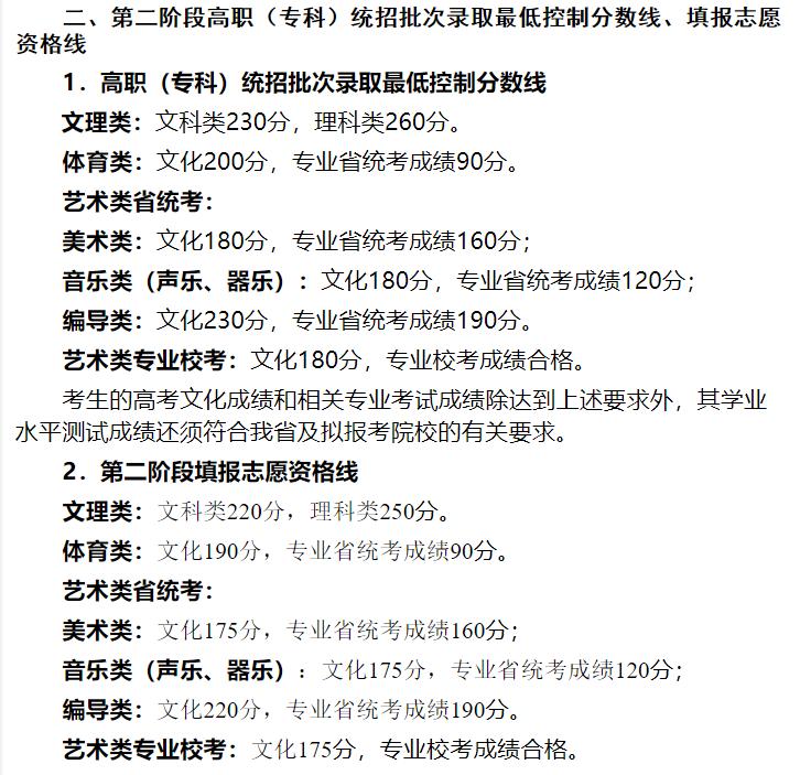 江苏专科志愿录取结果查询,2019年江苏高职专科志愿填报须知