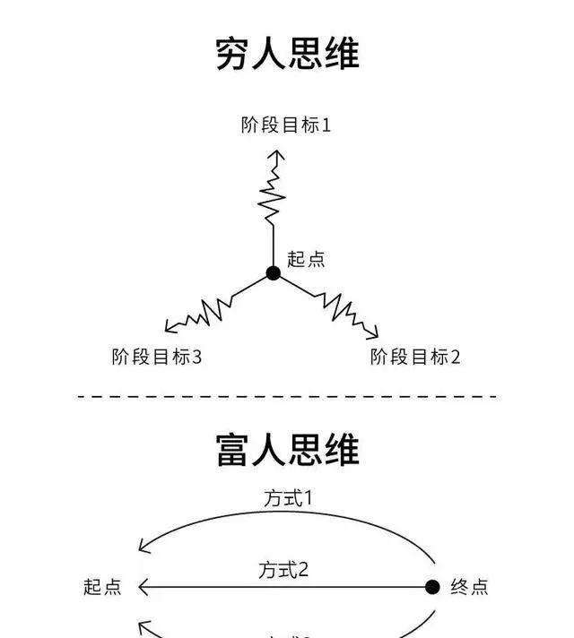 打通财富的脉轮,打通财富卡点