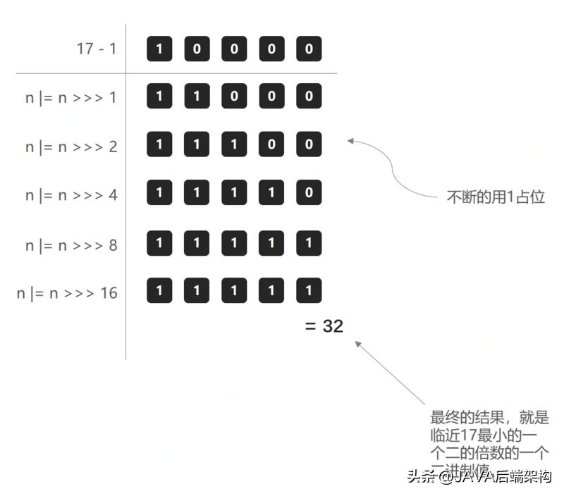 面试28k职位，面试官从HashCode到哈希给我上了一课