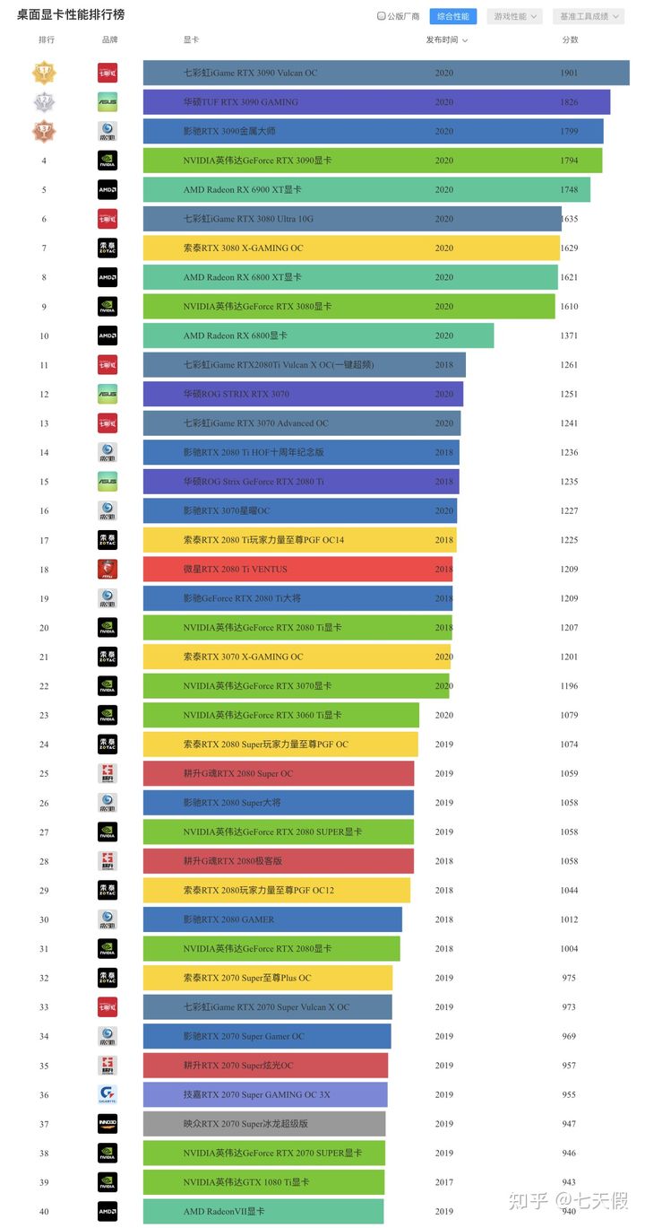 台式电脑的好处,选台式电脑的经典误区