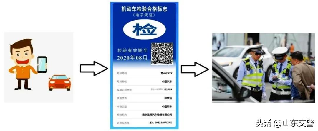 济南车辆免检标志张贴,济南车检合格标志在哪里领取