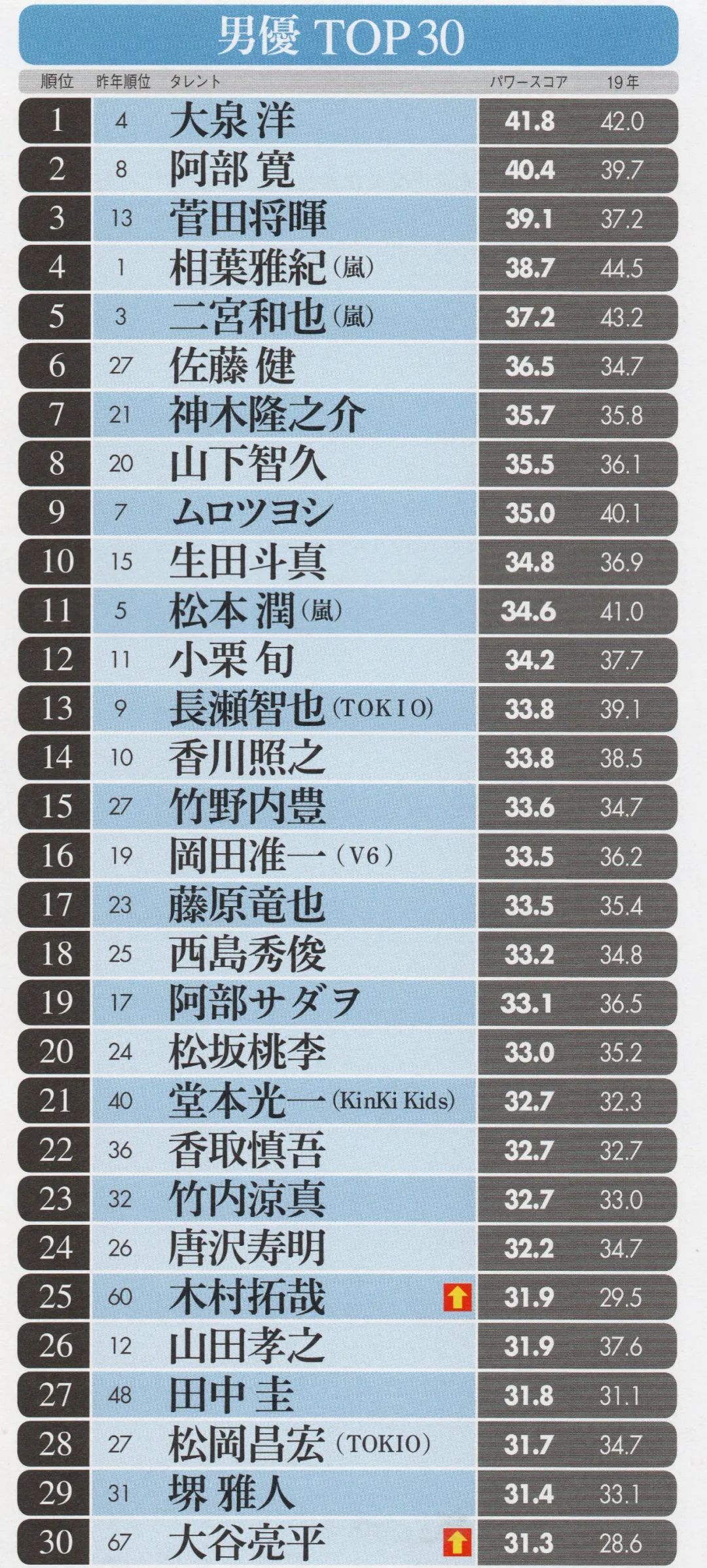 日本最美十大女星2018新垣结衣,日本最美艳女明星新垣结衣