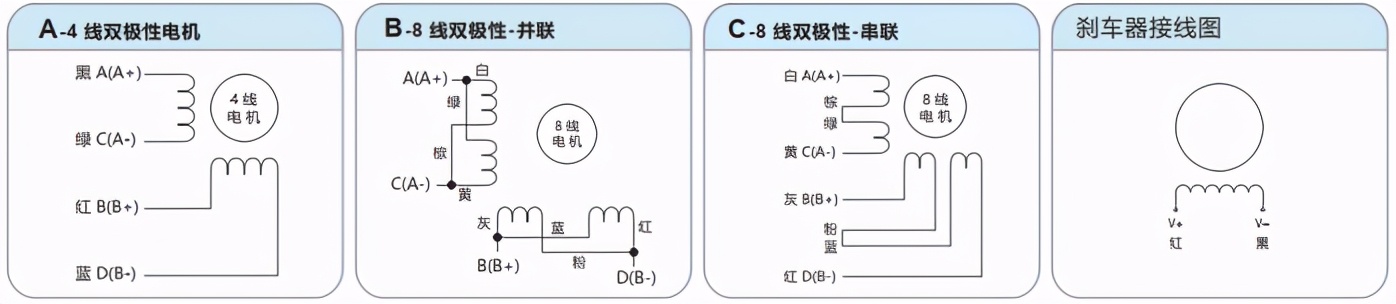 步进电机工作原理,步进电机知识