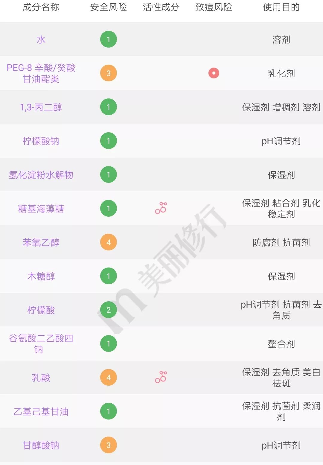 又是张柏芝安利，又是李佳琦好用，实测一波就见光死？
