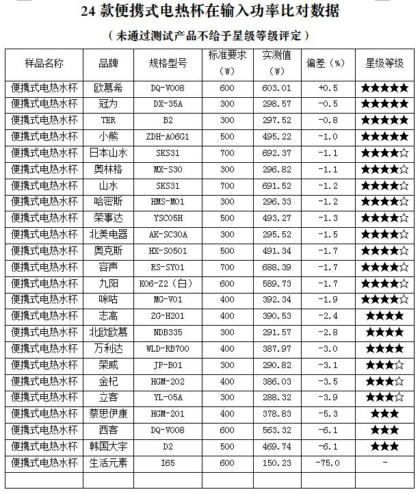 电热水壶抽查不合格,电热水壶国家抽查不合格产品明细