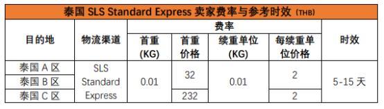Shopee泰国站运费要多少,附Shopee泰国运费费率