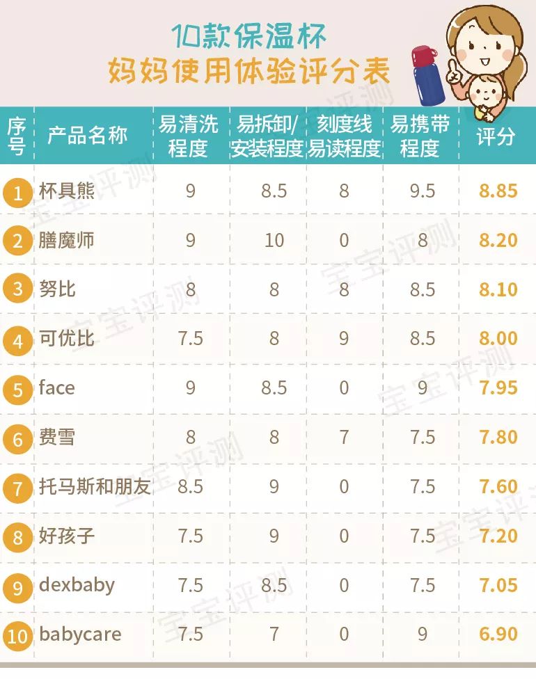 吸管保温杯婴儿推荐测评,儿童吸管保温杯老爸评测