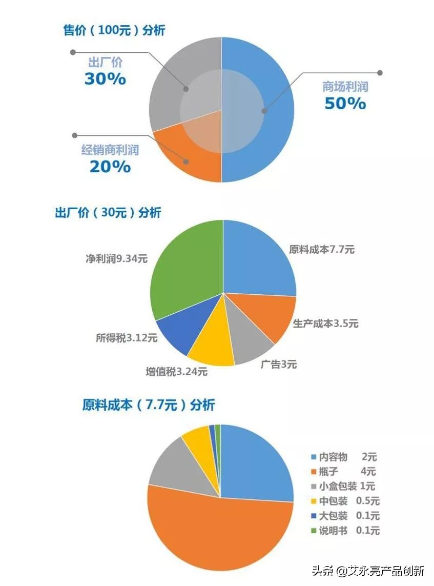 艾永亮10元店生意怎么样,艾永亮产品怎么样