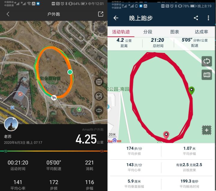 城市轻越野车型,城市轻越野