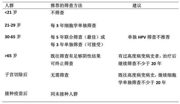 被癌症拖垮的人生，被世人忽视的筛查