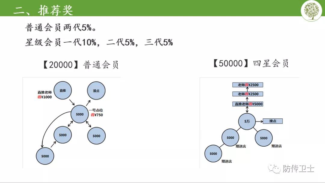 长青源：揭底长青直销公司，执行长刘忠源已因传销被判刑三年！