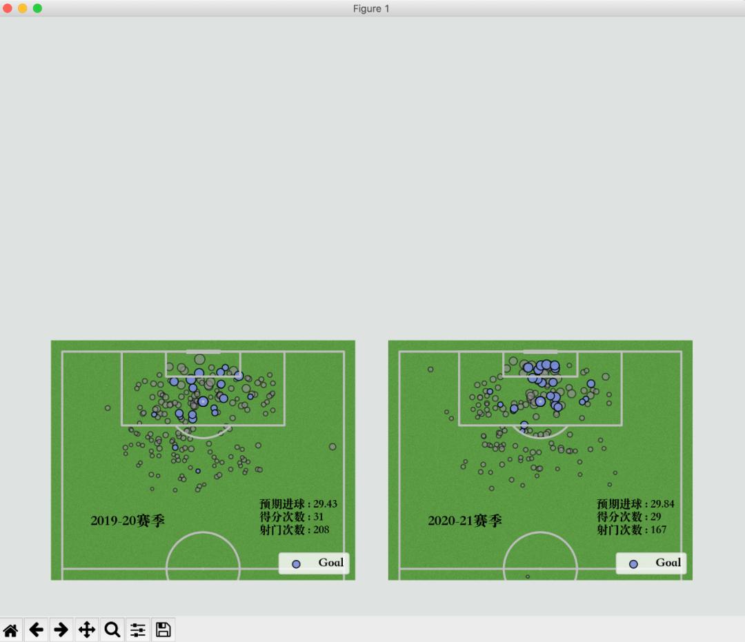 欧洲杯足球绘图,足球数据可视化