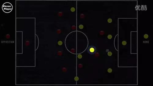 足球后腰在哪个位置图,边后卫现代足球最重要的位置