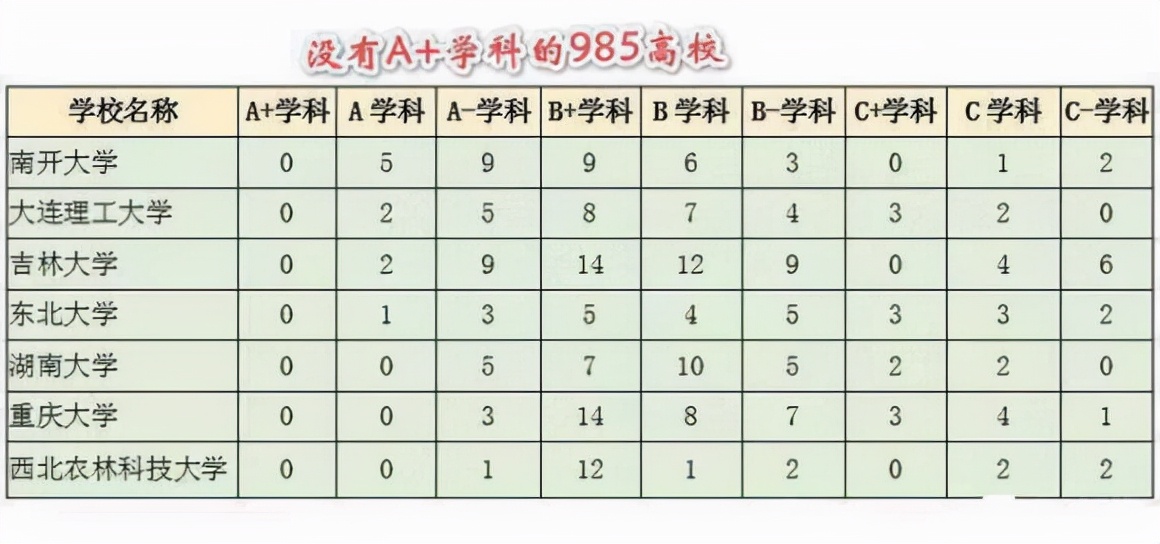 大连理工大学好还是东南大学好,南科大和大连理工大学哪个好