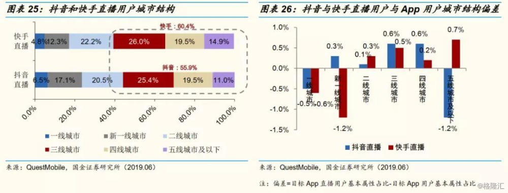 网红直播带货前十名,网红直播带货数据分析