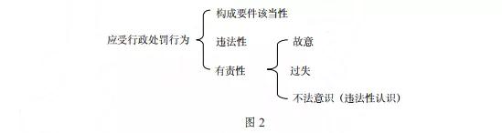 熊樟林||行政处罚上的“法盲”及其规范化