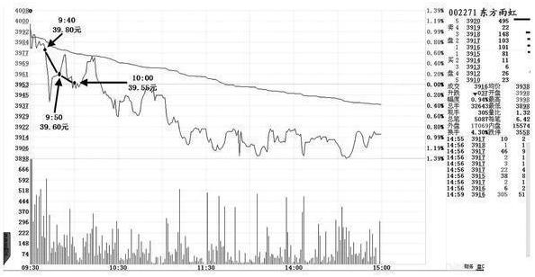 盘口语言看盘技巧讲解,盘口语言主力控盘的秘诀
