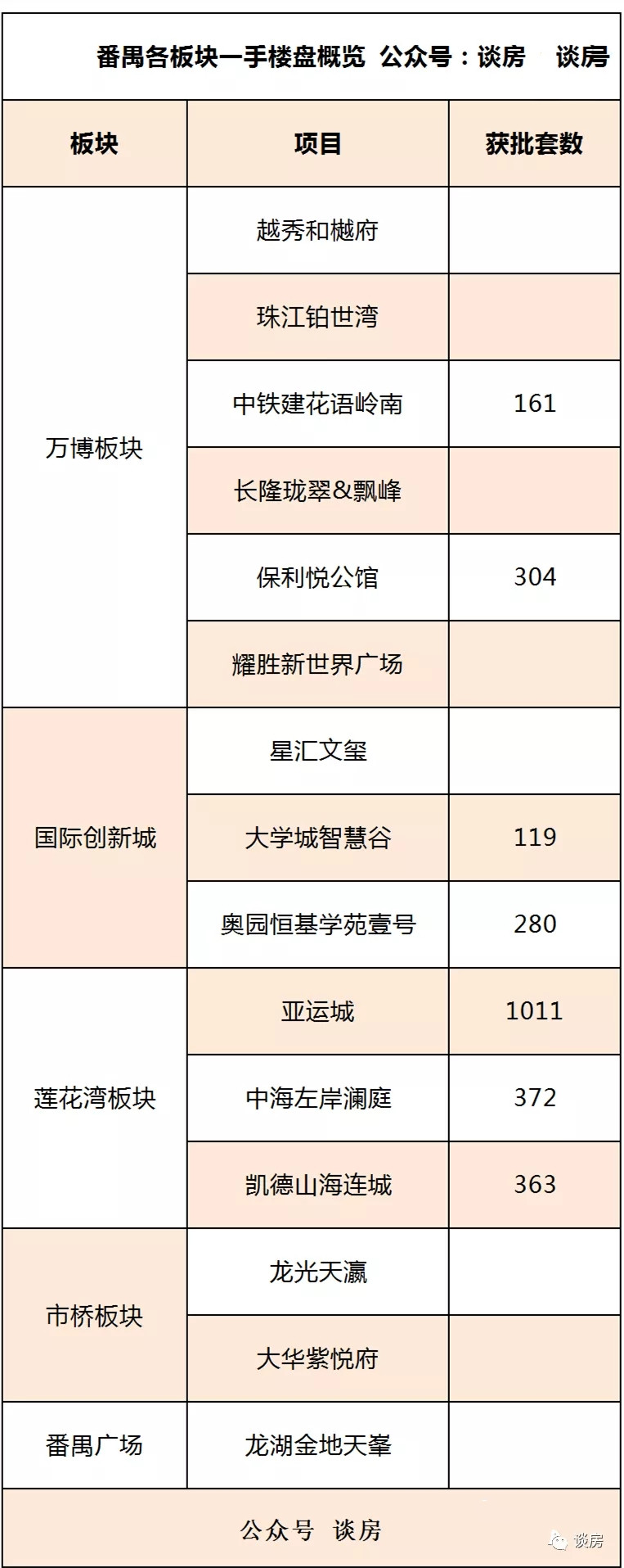 黄埔番禺什么板块值得买,黄埔区新盘值得买吗