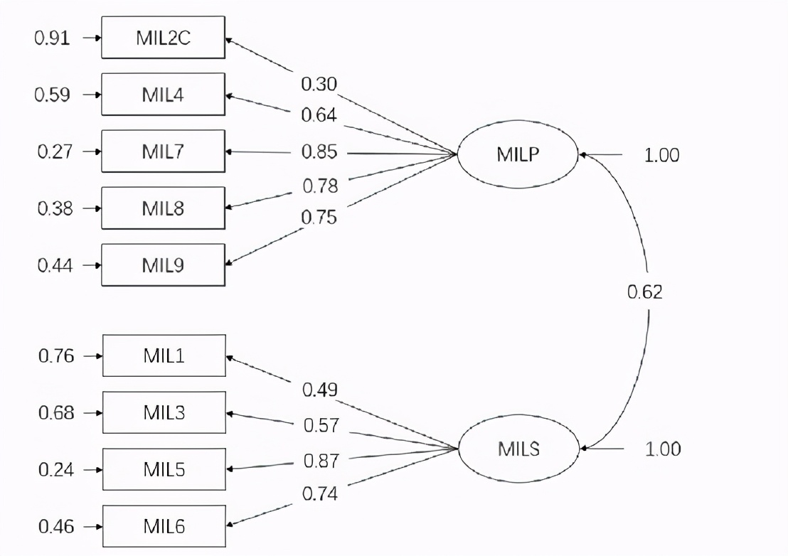 spss做制程统计分析,spss统计分析报告范文