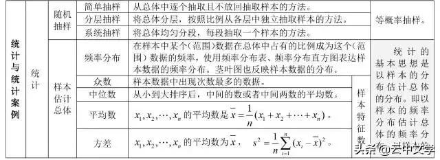 高中数学公式大全完整版读音,2023高中数学公式归纳总结
