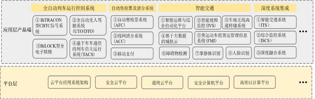 众合科技公司亮点,众合科技主营业务