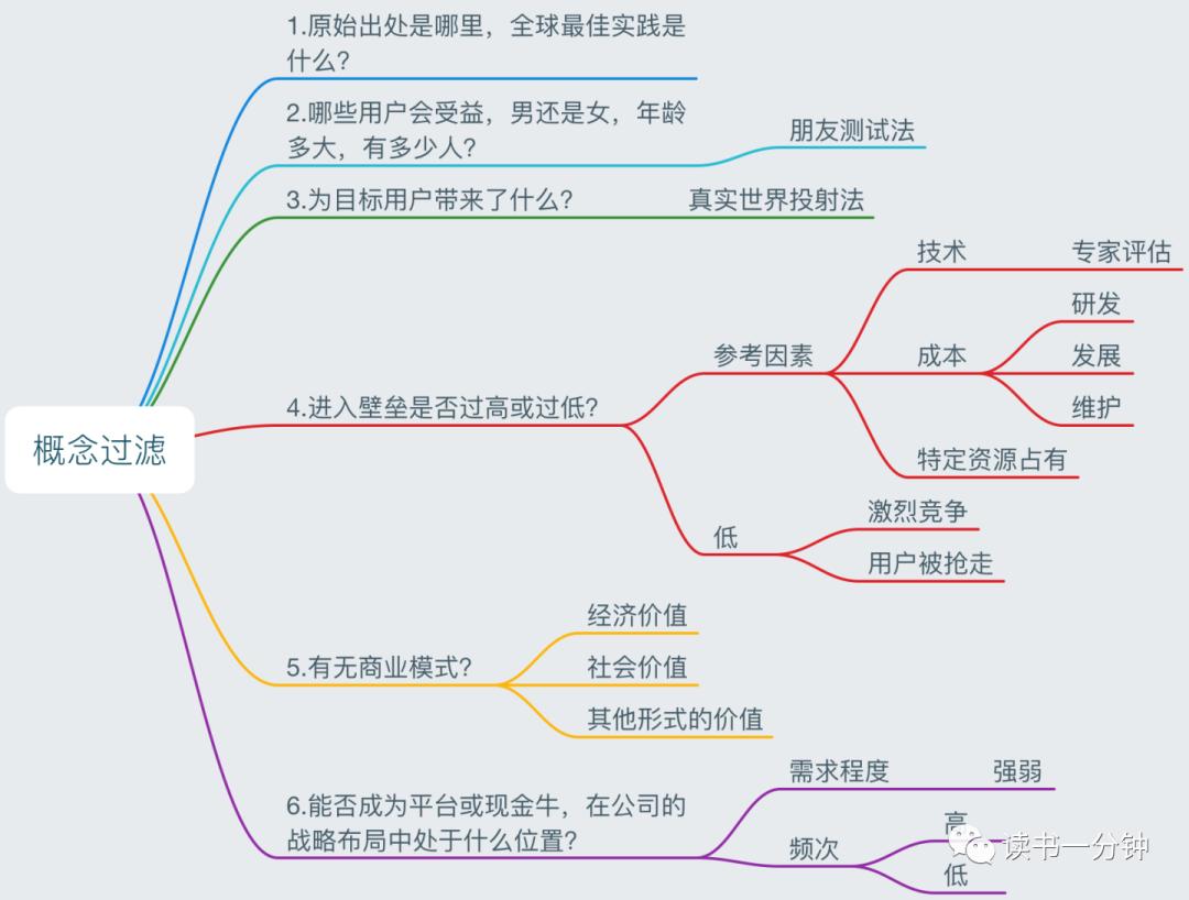 《结网》用户使用第一要素：别让我等！别让我想！别让我烦
