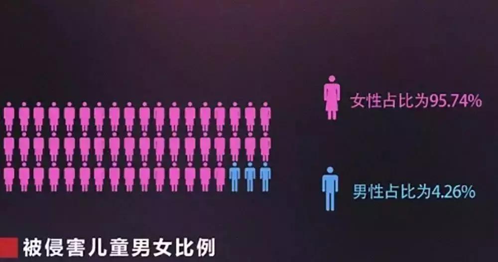 儿童性侵案件后的反思,被性侵的儿童事件