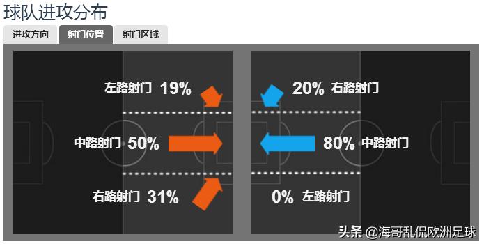 索尔斯克亚执教曼联集锦,曼联4连胜索尔斯克亚