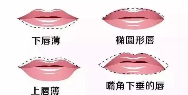 世界上最厚的嘴唇,世界上嘴唇最厚的人是谁