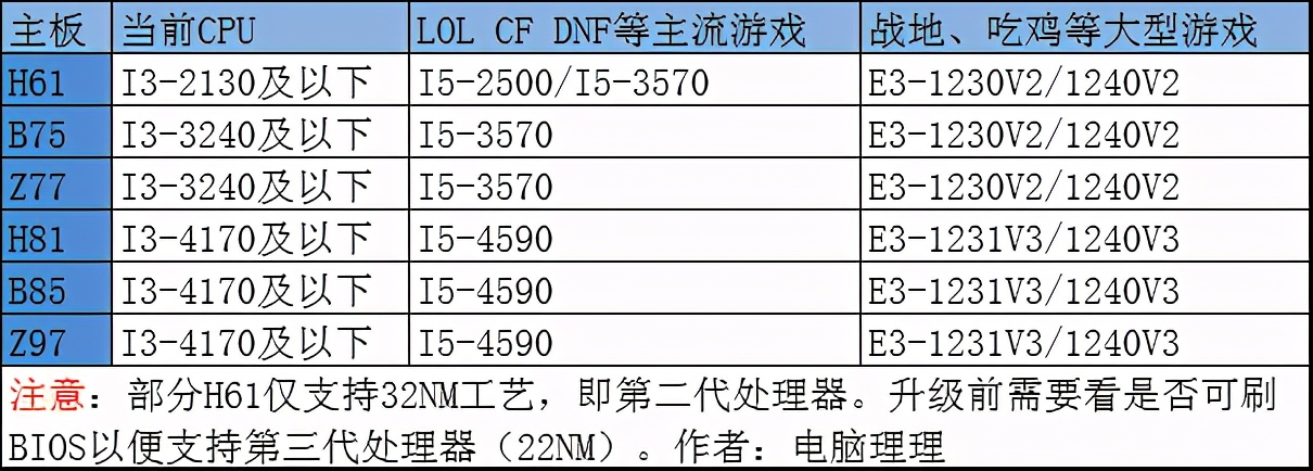 老旧英特尔处理器,intel老的处理器适合装win11吗