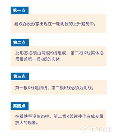 看涨吞没形态选股多少准确率,吞没形态为什么看涨