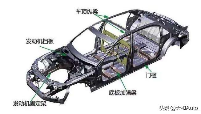 水性底盘装甲对比油性底盘装甲,底盘装甲和装甲漆区别