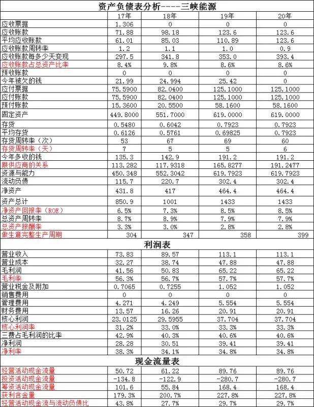 三峡能源和华能水电的成长性比较,三峡能源和大唐哪个好