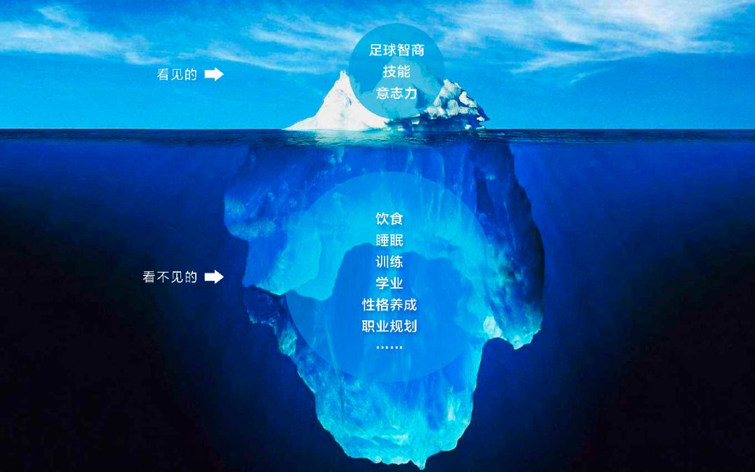 富力足球青训怎么样,富力足球青训比赛