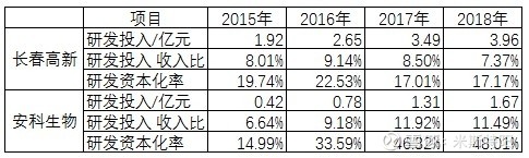 长春高新生产的生长激素是什么,长春高新的生长激素有效果吗