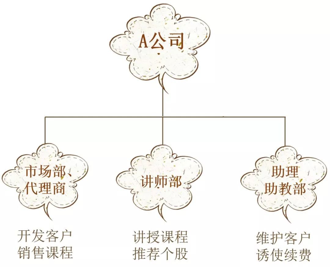 鑲＄鎺ㄨ崘鑲＄エ濂楄矾,鑲＄鐐掍綔鎵嬫硶