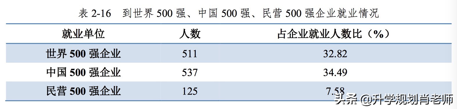 南科大就业质量2023,华中科大就业质量报告