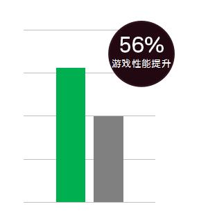 inspiron5590和5593市场价,inspiron15-7560测评