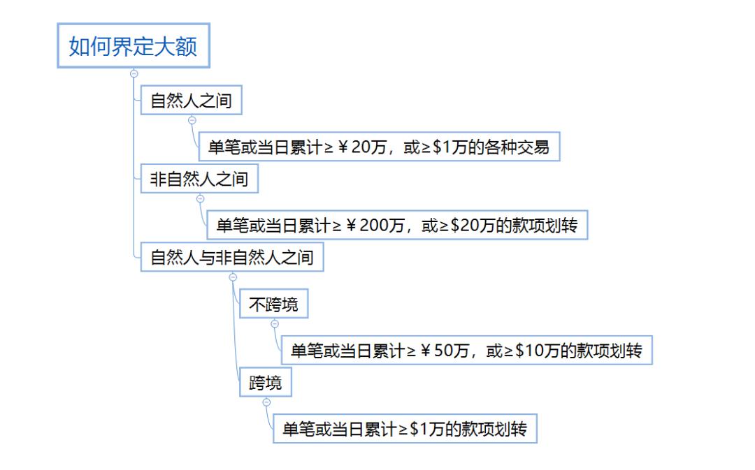 什么情况下公转私是合法合规的,银行公转私有哪些合规方式