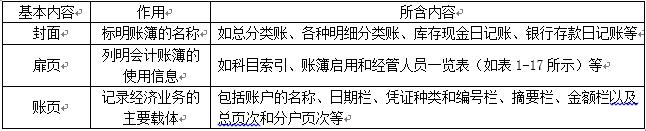 初级会计账簿分类口诀,初级会计记账凭证考点