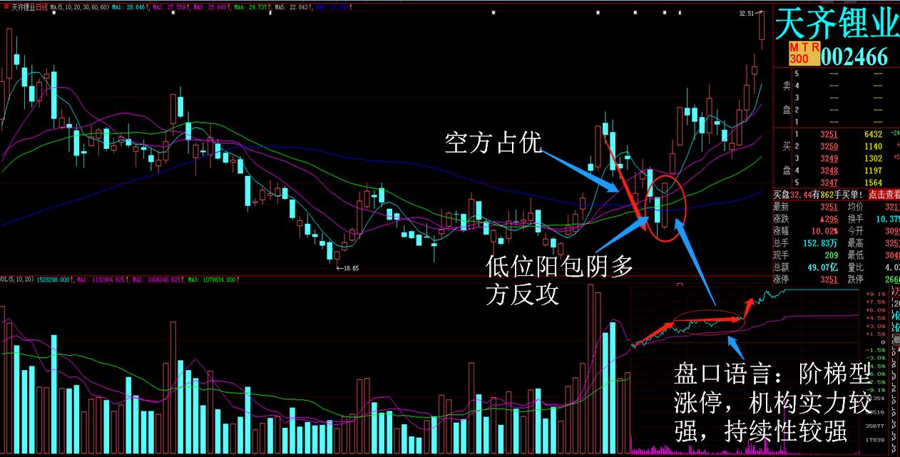股市行情分析12.10,股市行情分析12.9