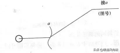 天正给排水cad怎么插入阀门符号,cad给排水图例符号大全