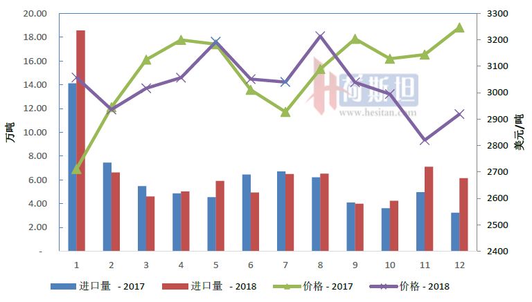 进口奶粉大罐装,进口奶粉大降价