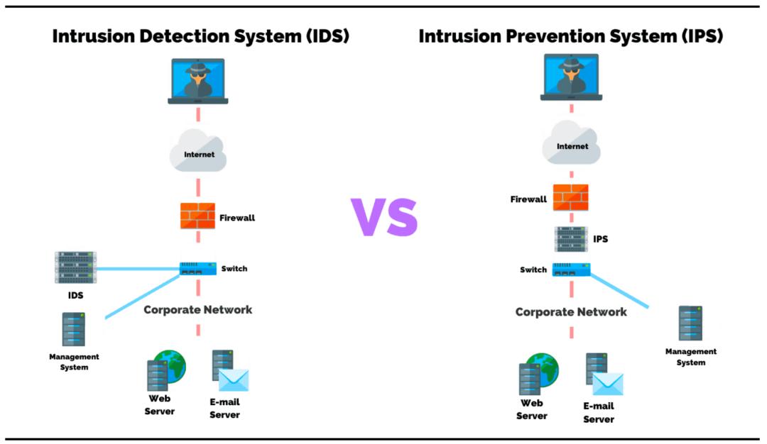 网络安全行业主要特点及发展趋势,网络安全行业分布图