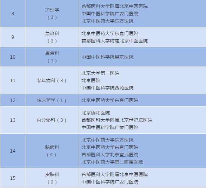 北京医院排名2020完整版,北京医院最全名单
