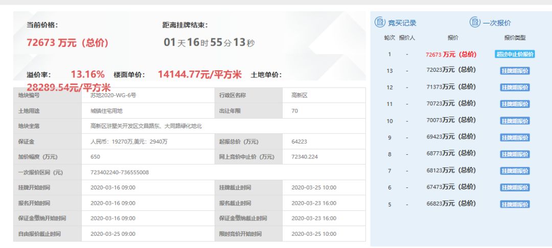苏州23年土拍房企报名,苏州5月土拍拿地房企