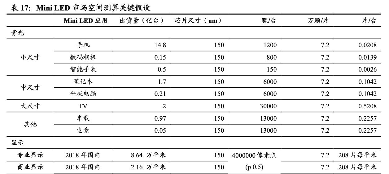 瑞丰光电miniled生产线,瑞丰光电miniled现状