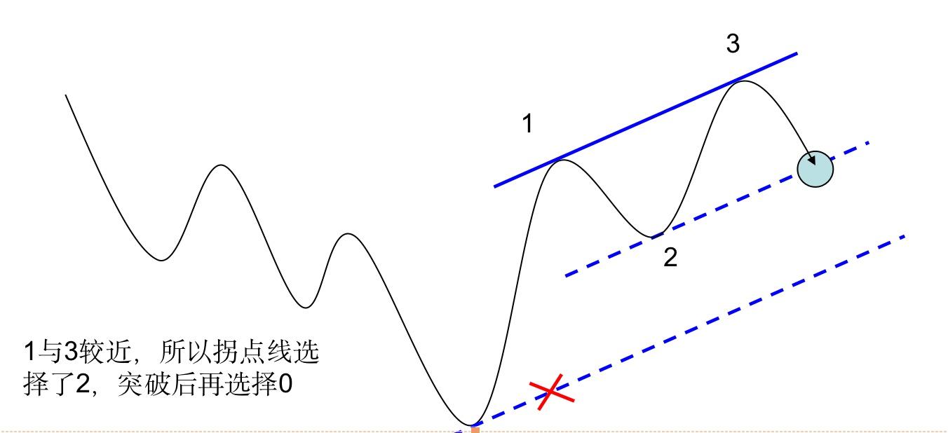禅道财经视频全集,黄金短线区间操作思路